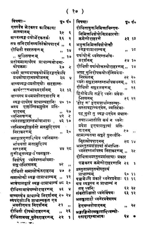 Dhvanyaloka (Alankara) HSS 66